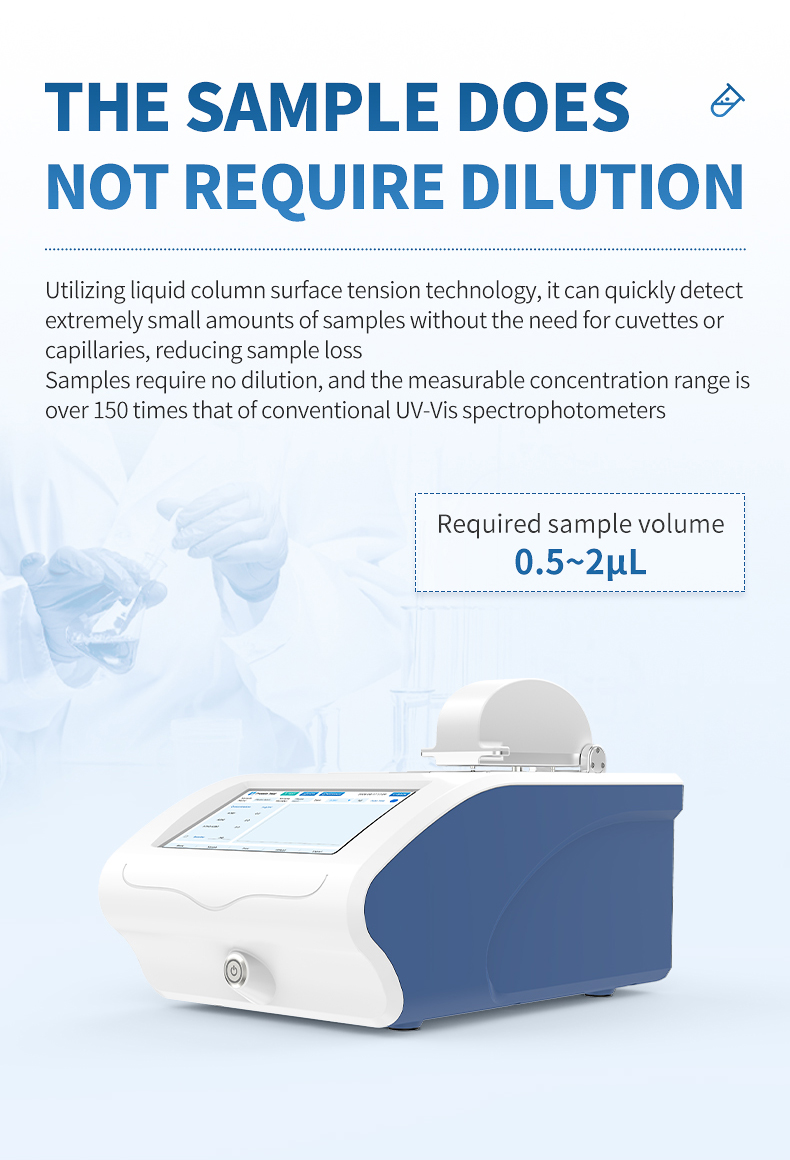 HM-CWF4 0.5-2 microlitre no-dilution platform protecting cfDNA library samples in genomics workflows