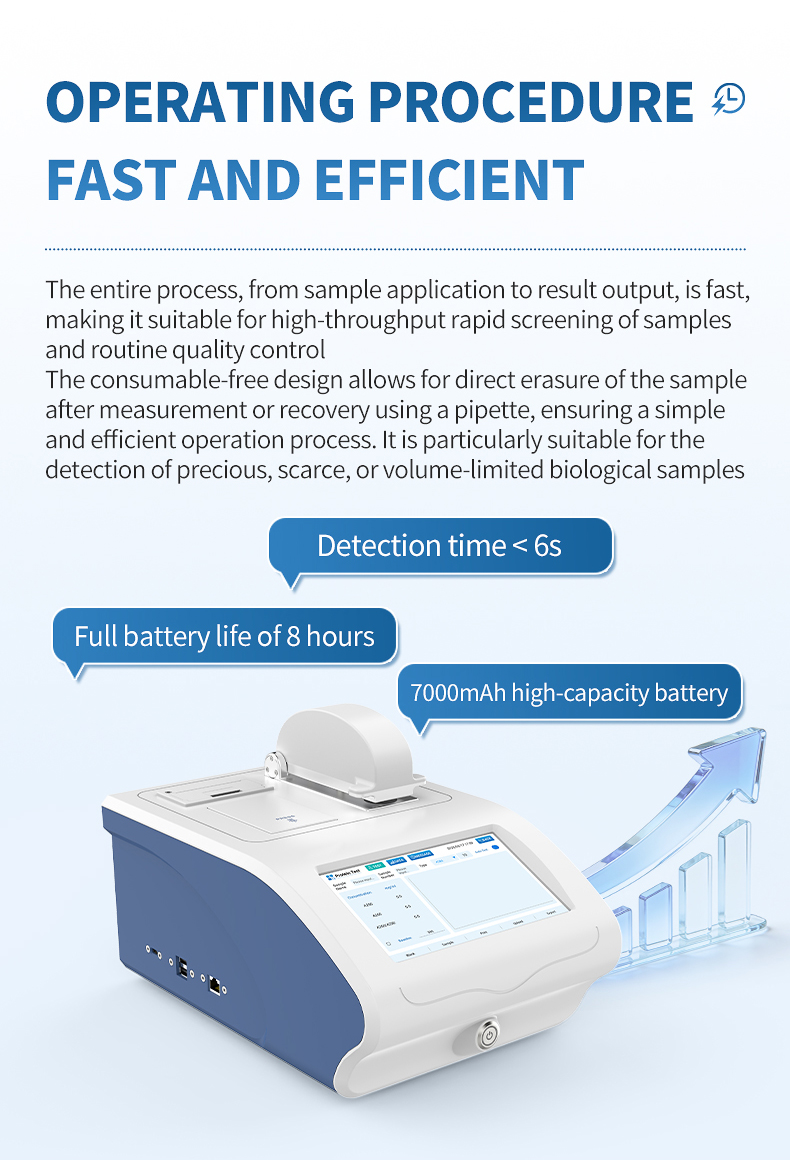 HM-CWF4 rapid fluorescence UV colorimetric detection under 6 seconds with 8-hour battery for genomics labs