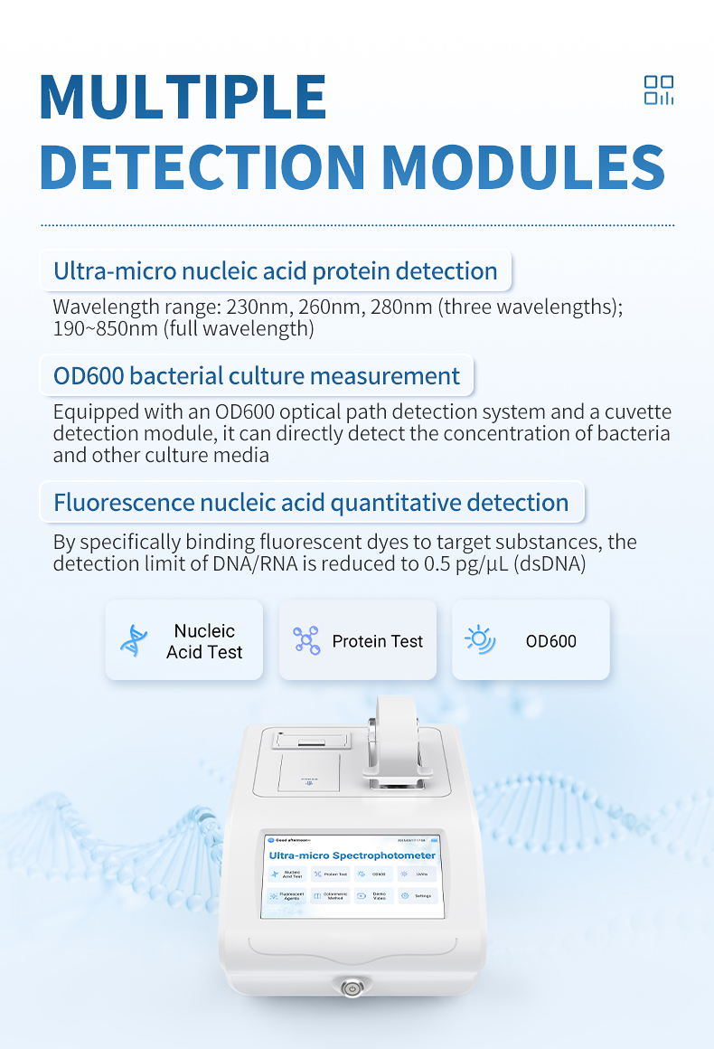 HM-CWF2 detection modules: 470nm fluorescence, UV nucleic acid purity, OD600 bacterial culture
