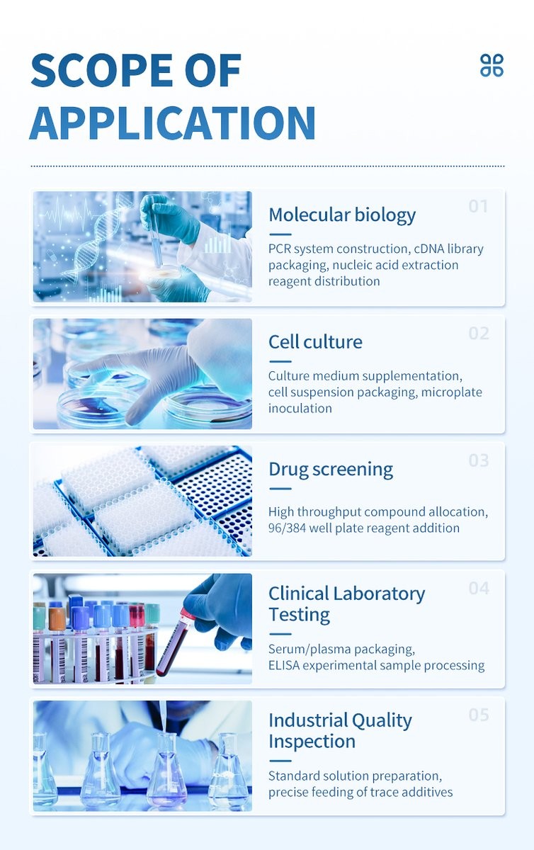Five industry application fields for automated liquid dispensing