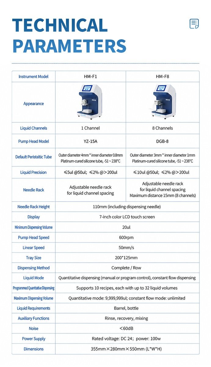 HM-F1 technical specifications table for model evaluation