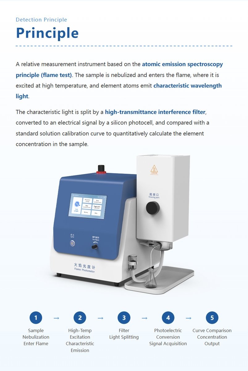 Flame photometer atomic emission spectroscopy principle for comprehensive alkali and alkaline earth metal determination