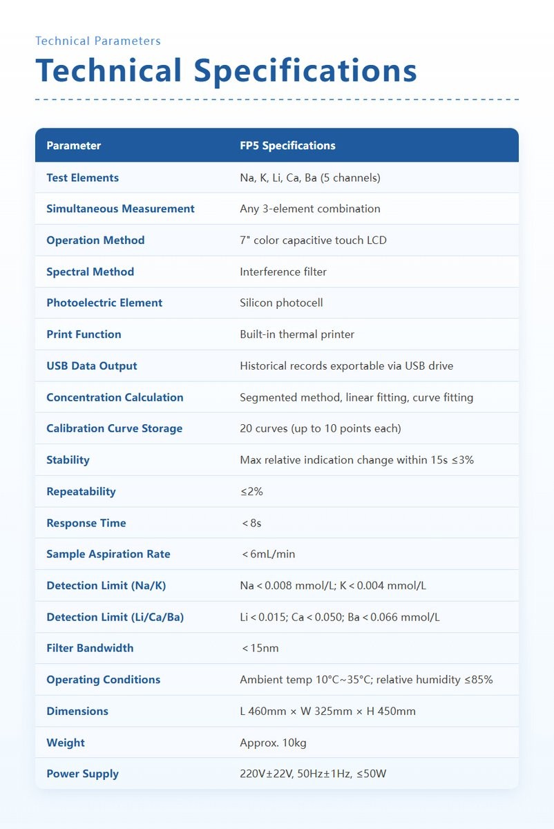 Flame photometer technical specifications table for laboratory method validation and instrument qualification
