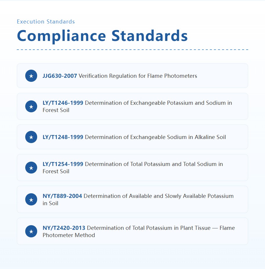 Flame photometer compliance standards for soil plant tissue and geological sample analysis methods